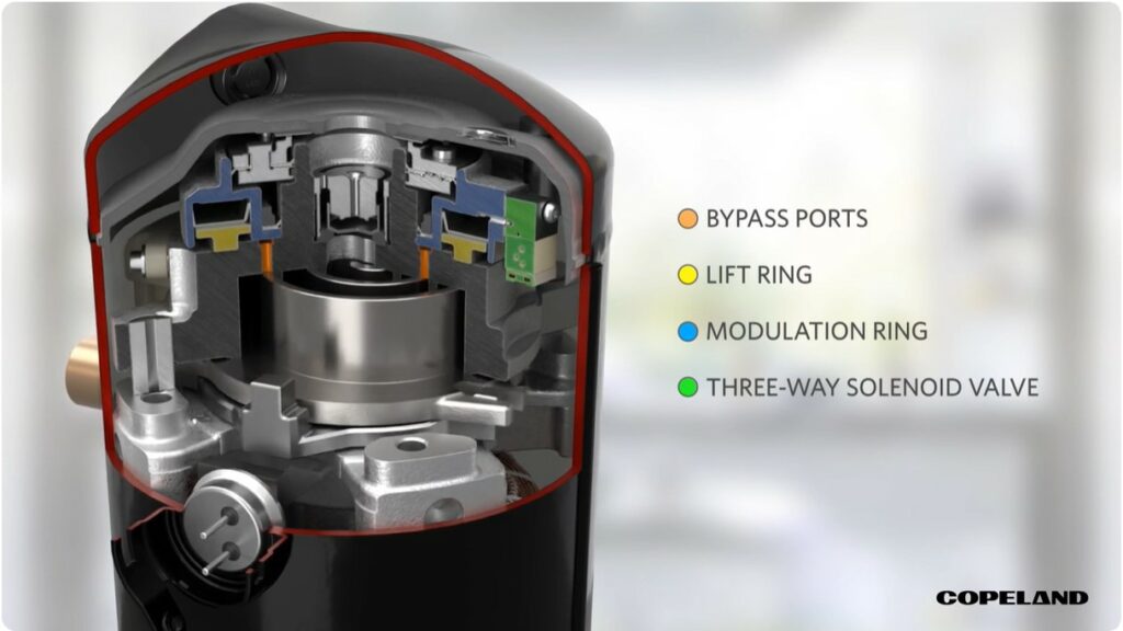 Two-Stage Scroll Compressors: Capacity Control Without the Complexity