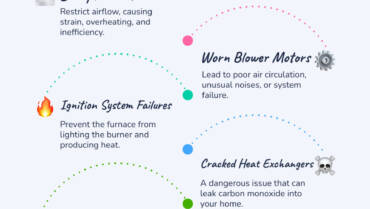 24 hour furnace repair in carmel, in