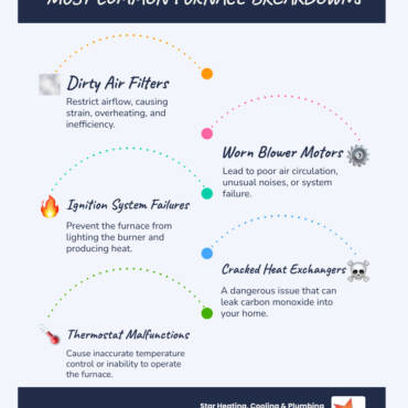 24 hour furnace repair in carmel, in