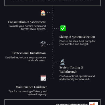 Heat Pump Replacement in Southport IN 2025: Expert