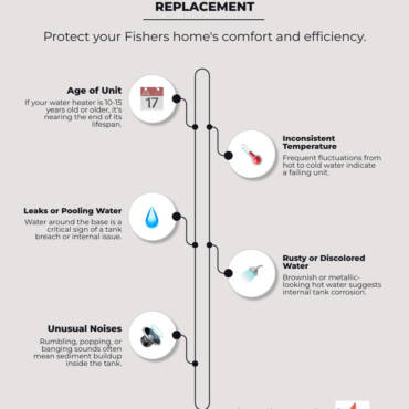 Water Heater Replacement Fishers IN: Expert 2025