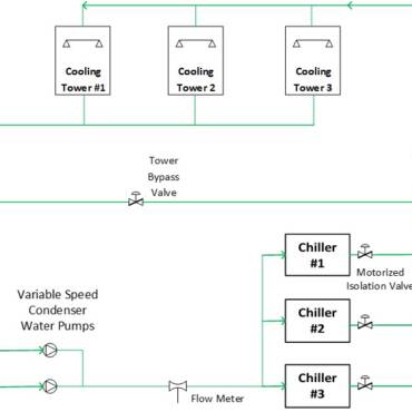 Unstable Transitions in HVAC: Chiller Rotation Part II
