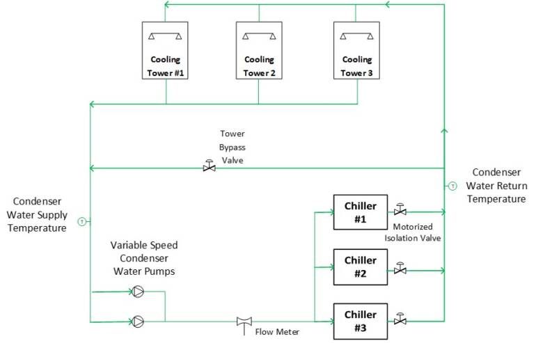 Unstable Transitions in HVAC: Chiller Rotation Part II