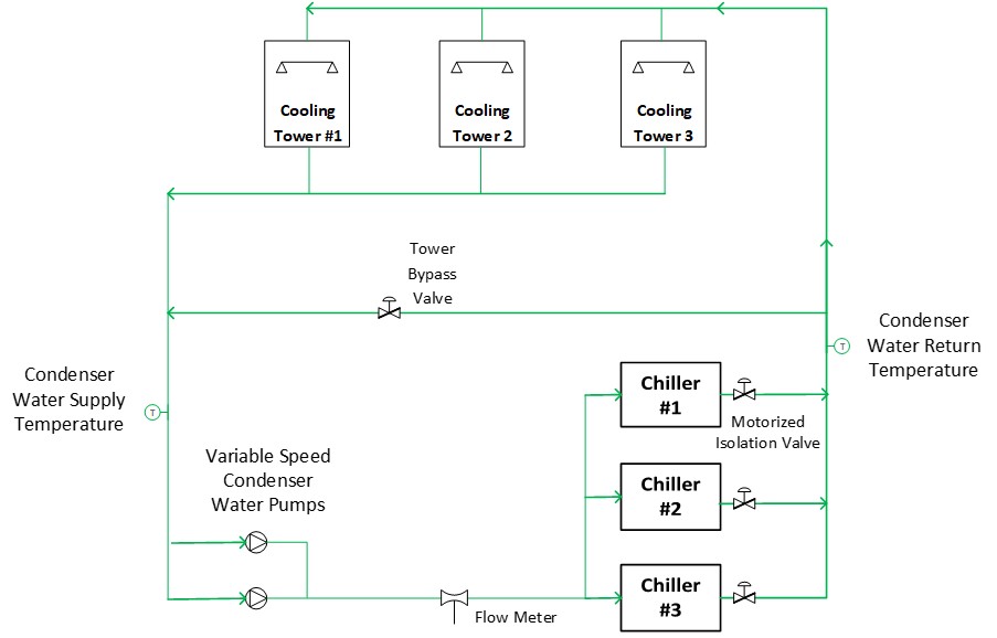 Unstable Transitions in HVAC: Chiller Rotation Part II