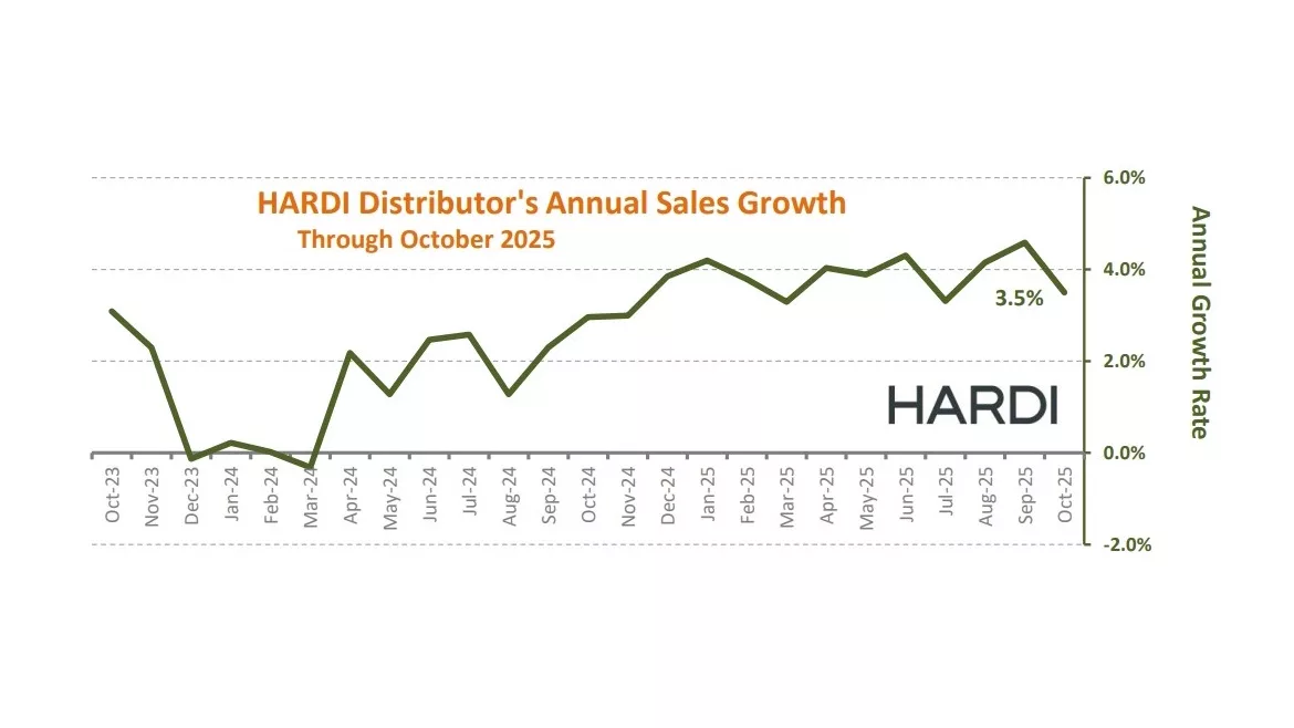 HARDI Members Report October Sales Dip