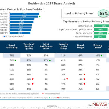 HVAC Purchasing Decision Drivers | ACHR News