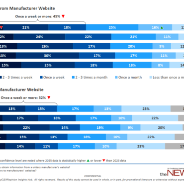 Where Contractors Really Get Their Product Info