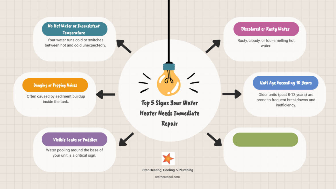 Water Heater Repair Indianapolis IN: Fast, 1st Choice!