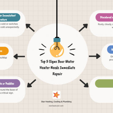 Water Heater Repair Indianapolis IN: Fast, 1st Choice!