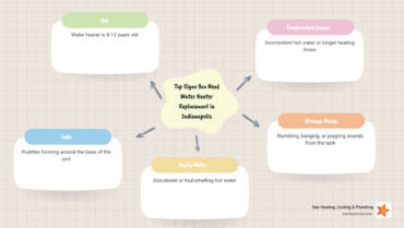 Water Heater Replacement Indianapolis IN: Top 3 Crucial Signs