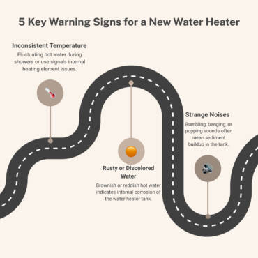 Water heater installation service in Carmel, IN: 2025 Expert