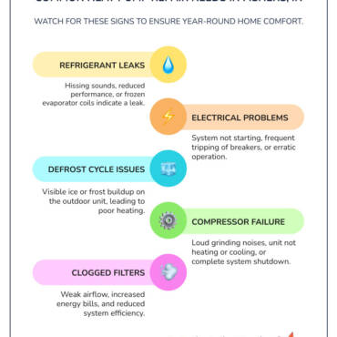 Heat Pump Repair Fishers IN: Top Expert 2025