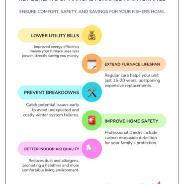 Furnace Maintenance Fishers IN: 10 Expert Tips