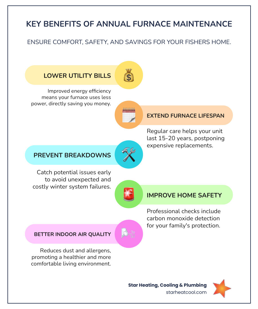 Furnace Maintenance Fishers IN: 10 Expert Tips