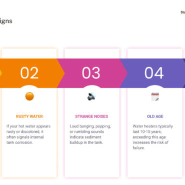 24 hour water heater replacement in indianapolis, in: Fast