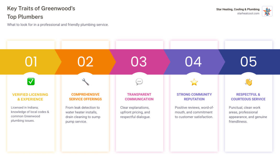 Top 5 Professional & Friendly Plumbers Greenwood IN