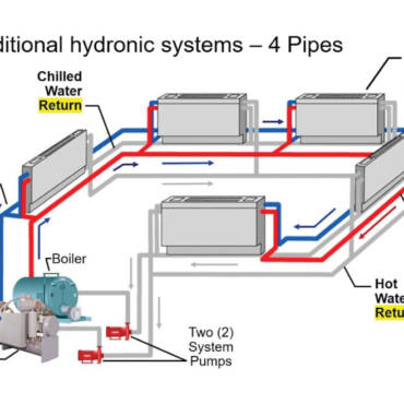 Decarbonizing Defense: Modernizing Mission-Critical Infrastructure with a 4-Pipe HVAC Conversion