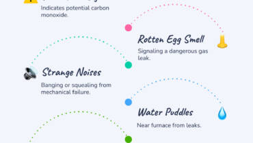 Emergency gas furnaces in carmel, in: 24-Hour Rapid Aid