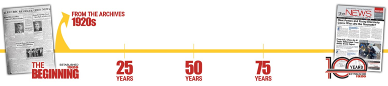 The HVACR Industry, Decade by Decade