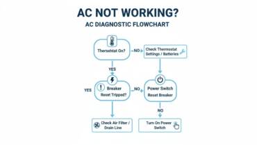 Air Conditioner Not Blowing Air in Your Phoenix Home?