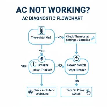Air Conditioner Not Blowing Air in Your Phoenix Home?