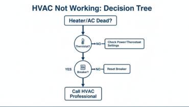 Heater and AC Not Working? Your Practical DIY Fix-It Guide