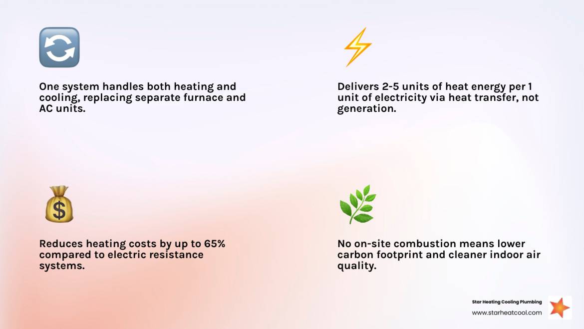 Top 5 Heat Pump Advantages Over Traditional HVAC