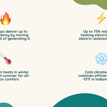 Top Heat Pump Benefits For Central Indiana Homeowners 2026