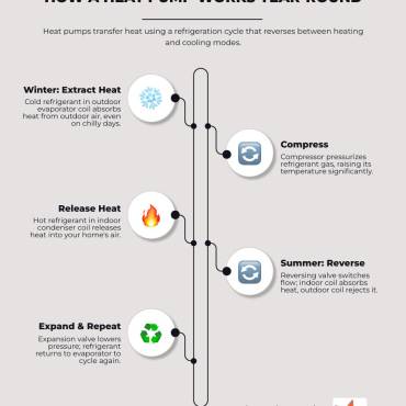How Does A Heat Pump Work: Top 4 Components
