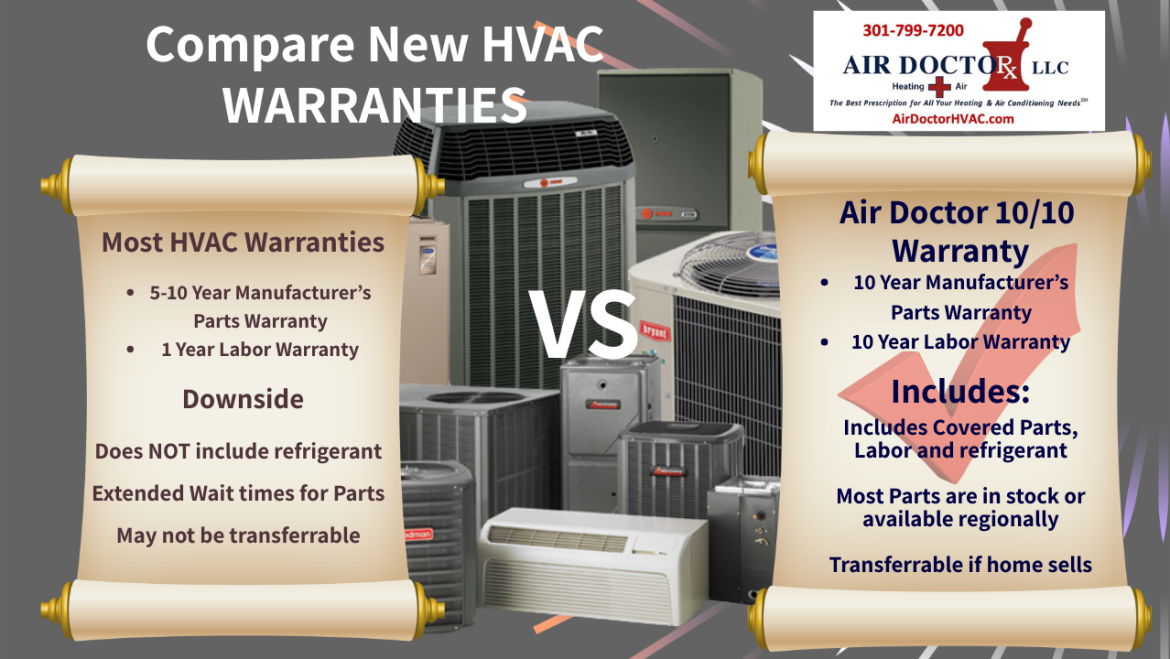 HVAC System With Low Refrigerant