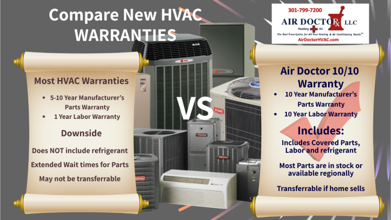 HVAC System With Low Refrigerant
