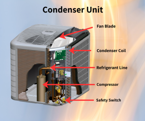 Why Your HVAC Condenser Coil Matters