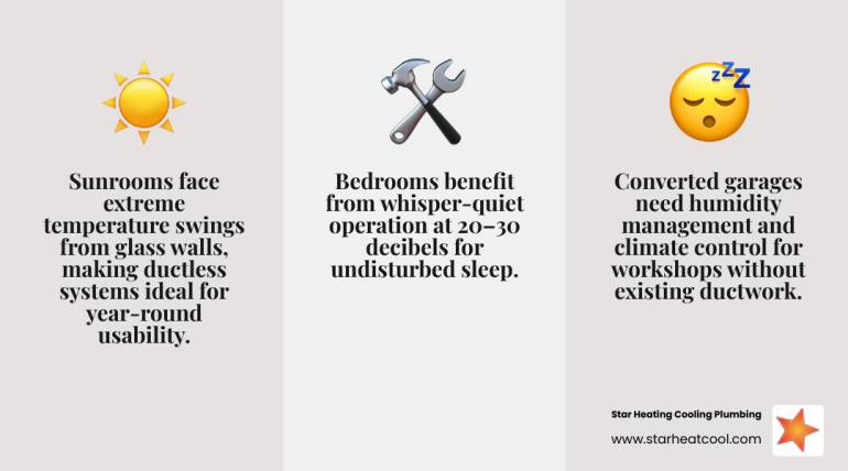 Best Rooms For A Ductless System In 2026