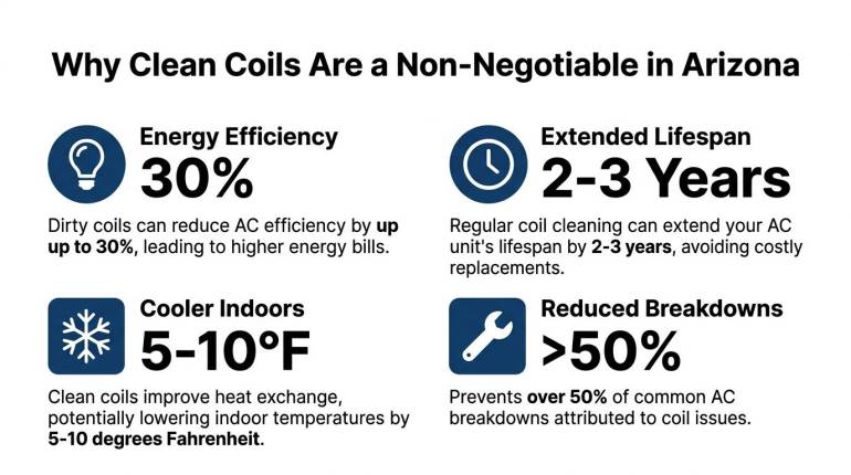 How to Clean Air Conditioner Coils: A Phoenix Guide