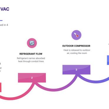 What Is A Ductless HVAC System And How Does It Work In 2026