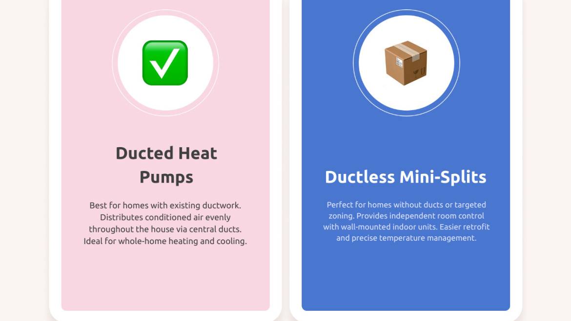 Top Heat Pump Replacement Cicero IN