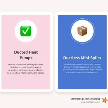 Top Heat Pump Replacement Cicero IN