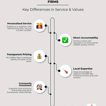 Top 5 Benefits Of Choosing A Family Owned HVAC And Plumbing Company