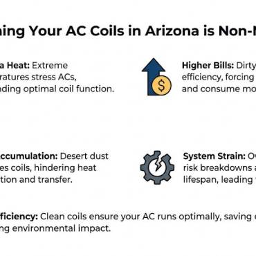 How to Clean Your AC Coils for Peak Efficiency
