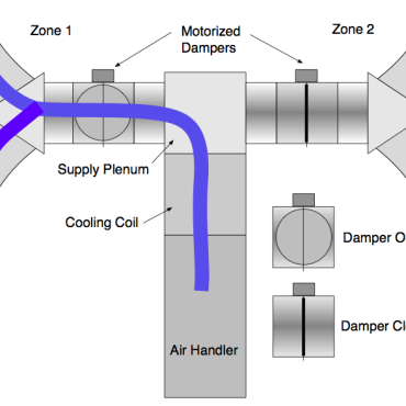 VRF Zoning Explained: One Ducted Unit, Multiple Zones, Zero Bypass