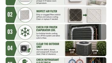 5 Simple Steps to Fix AC Unit Not Cooling Fast