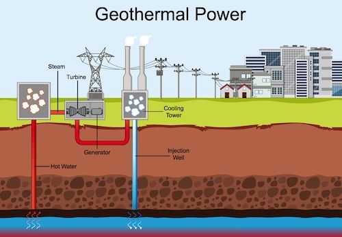 Is Geothermal Right for you?