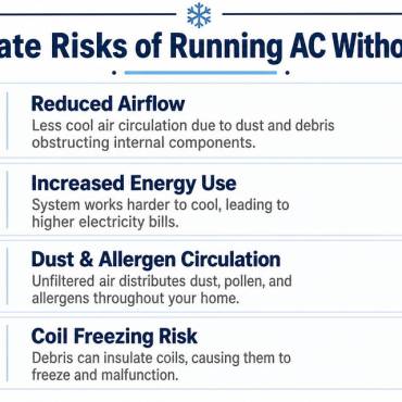 Running Air Conditioner Without Filter: Risks & Solutions