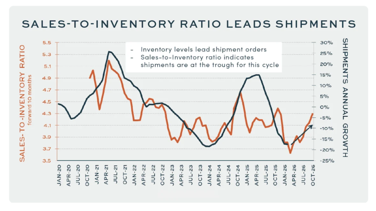 HARDI Says Shipments Have Bottomed. Now Comes the Hard Part