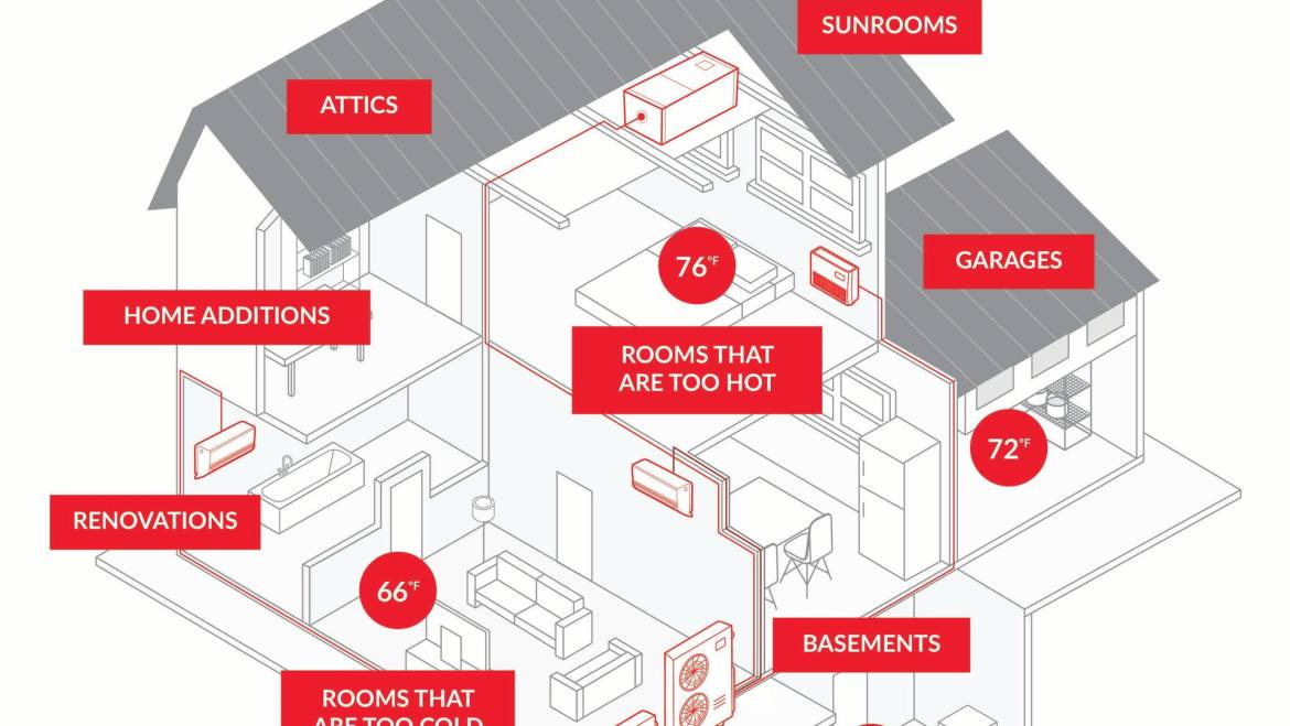 HVAC Zoning and Indoor Air Quality