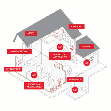 HVAC Zoning and Indoor Air Quality