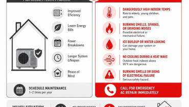 Emergency AC Repair Bexley: 5 Urgent Signs Now