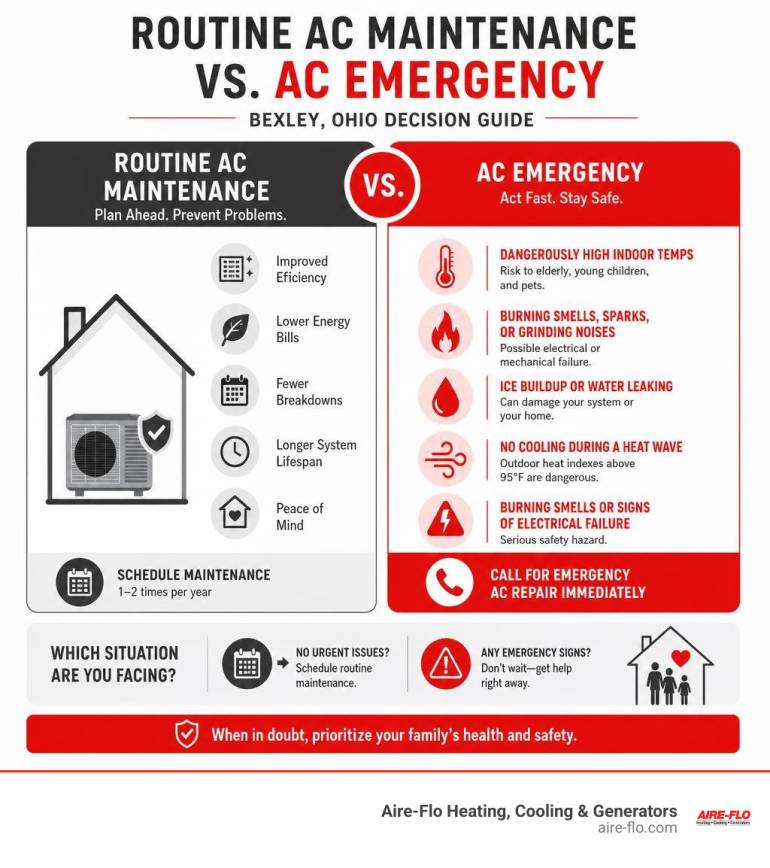 Emergency AC Repair Bexley: 5 Urgent Signs Now