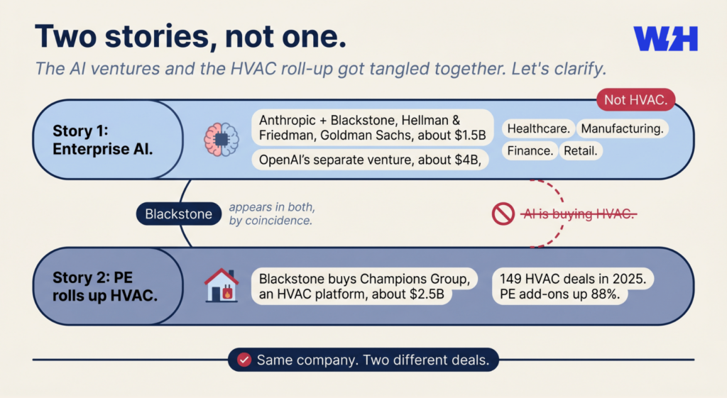 AI, Private Equity, and the Independent HVAC Contractor in 2026