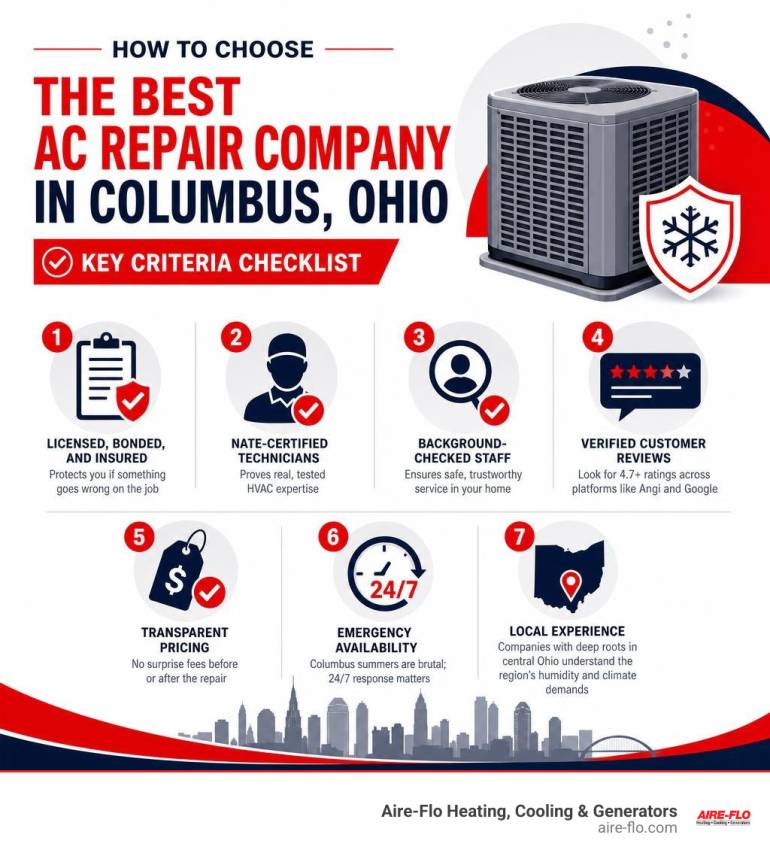 Best AC Repair Company Columbus: Trusted & Reliable